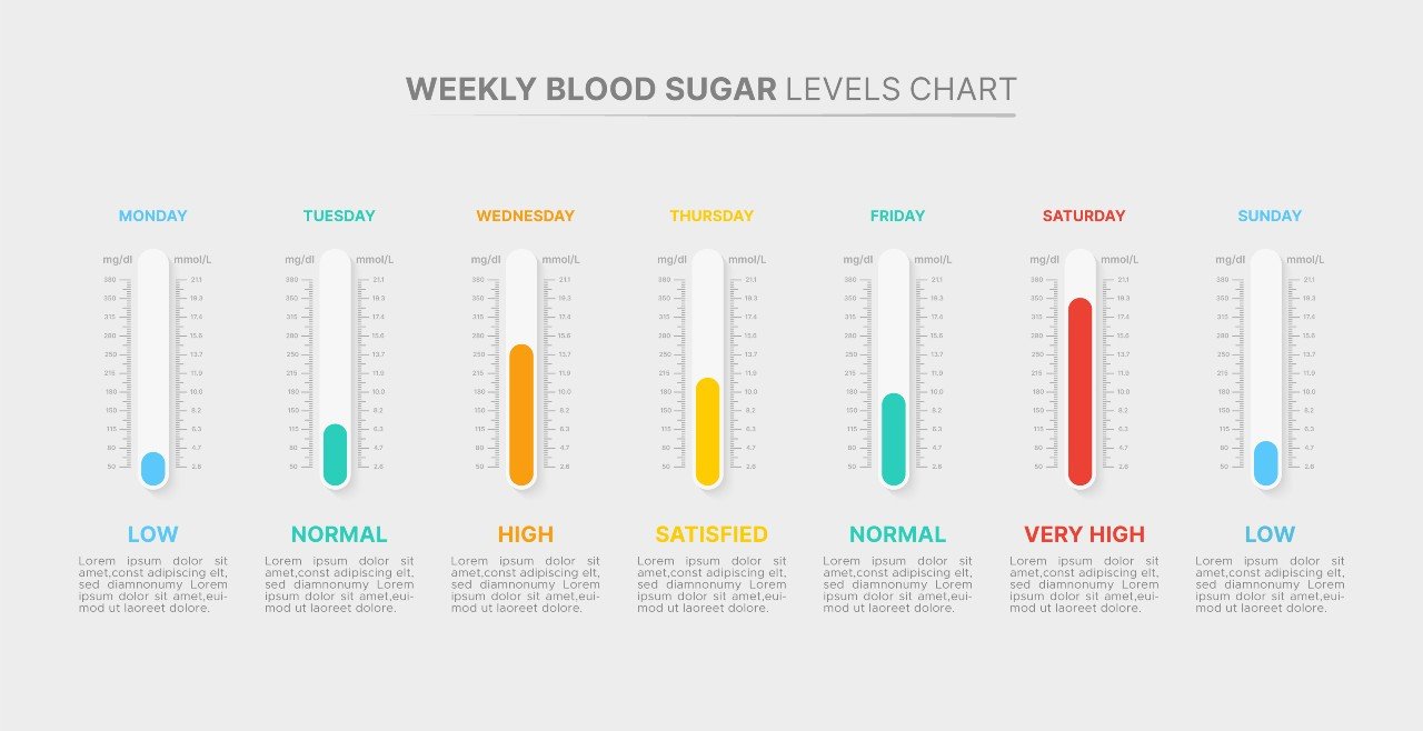 low blood sugar level
